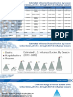 Estimated Influenza Disease Burden, by Season United States, 2010-11 Through 2017-18 Influenza Seasons