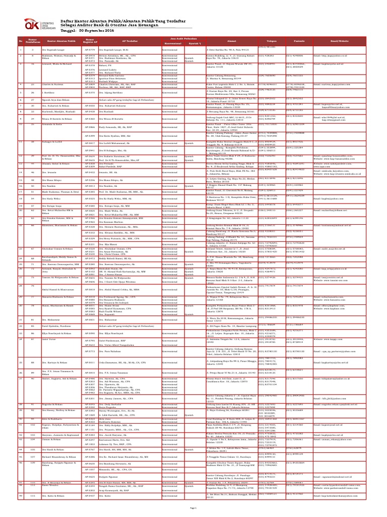 Daftar KAP Terdaftar di OJK 2016 | PDF