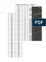 Temperatura Vs Tiempo