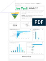 insights report pulled 7-23-21