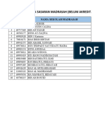 Data Madrasah BT & TT 2021