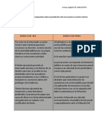 Perez Ferreras Ironny Dugleiri - Cuadro Comparativo