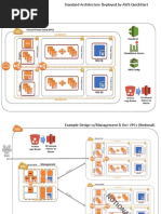 AWS Account: Virtual Private Cloud (VPC)