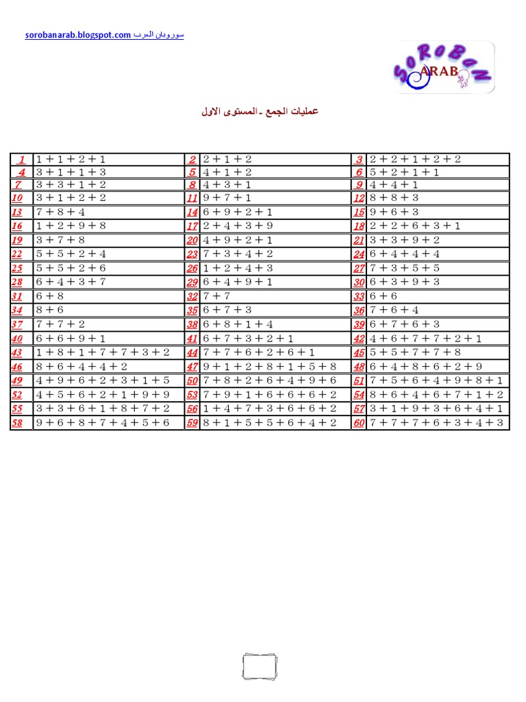 356 تمارين سوروبان Docx Pdf