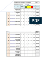 MG-02. Matriz de Objetivos e Indicadores de GestionSST