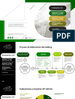 2021 MERCO RSE Chile Resultados