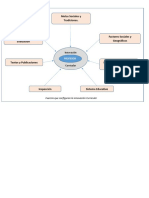 Fuerzas Que Configuran La Innovacion Curriculaer