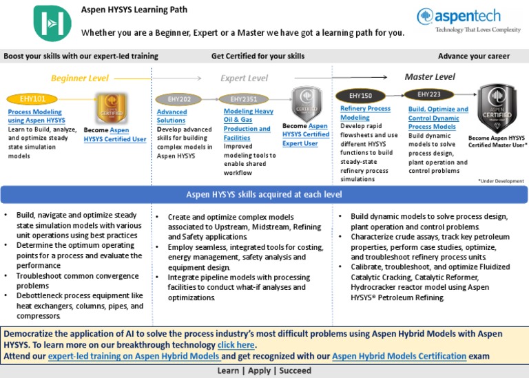 AspenHYSYS Learning Path | PDF | Oil Refinery | Simulation