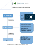 Complemento de Leyes y Decretos