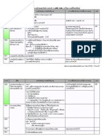 Summary of Property Law