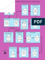 Diagrama de Recorrido Producción Mermeladas