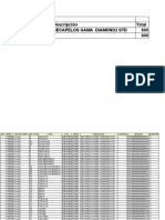 Secapelos Gama Diamond2 STD Distribution Report