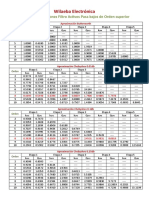 Tablas Aproximaciones