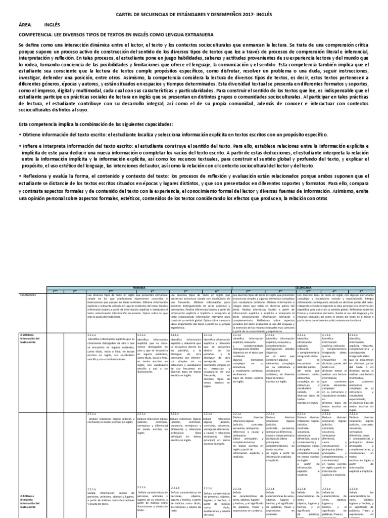 Competencias de Lectura en Inglés 2017 | PDF | Información | Evaluación ...