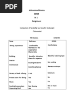 Hamza 12718 Assignment