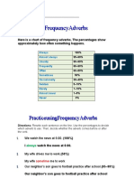 Frequency Adverbs