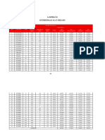 LAMPIRAN B MONTHLY PERFORMANCE