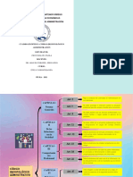 Cuadro Sinóptico Código Deontológico de Administración