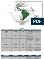 Cuadro Comparativo de La Psicologia Social en Europa, Norteamerica y Latinoamerica