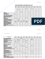 Analisis Soalan Geografi K1 STPM2000-2012