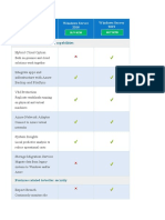 Diferenças Windows Server 2016 e 2019