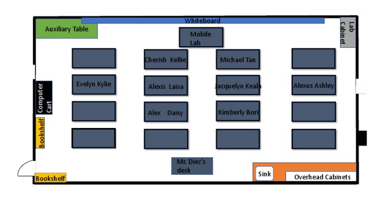Classroom Lab Equipment and Layout | PDF