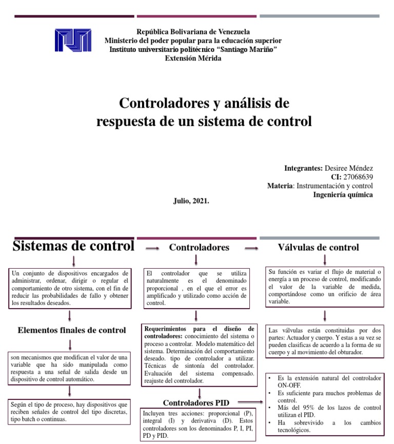Mapa conceptual de controladores PID | PDF | Sistema de control | Science