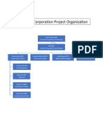 Wilmont's Pharmacy Organization Chart and DroneTech Engineering Organization Chart