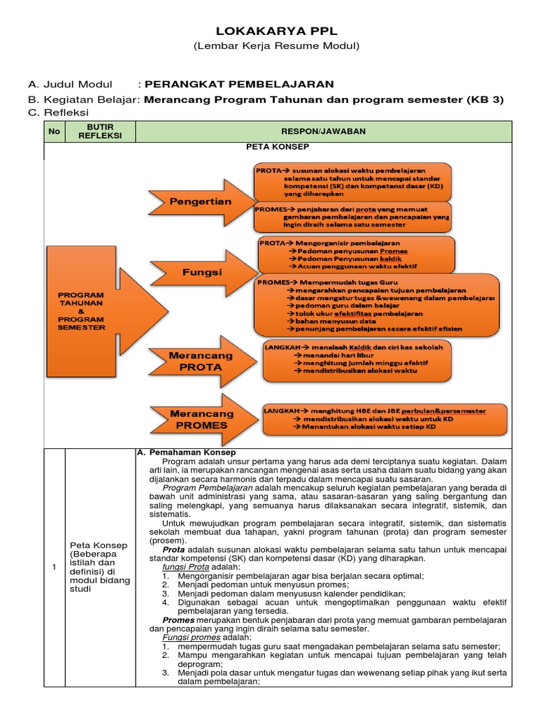 Merancang Program Pembelajaran Efektif | PDF | Bisnis | Seni