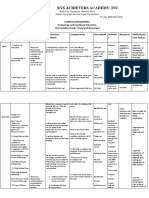 RVS Achievers Academy curriculum mapping for food and beverages TLE