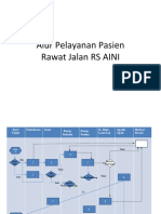 Alur Pelayanan Pasien