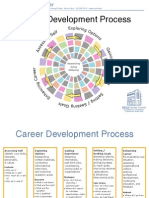 Career Development Process Two Sided 092308