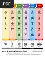 20 Bloom Question Cues Chart PDF | PDF | Critical Thinking | Reading ...