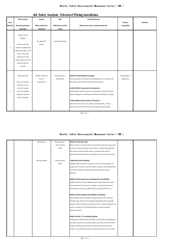 Job Safety Analysis Electrical Wiring Installation Health, Safety