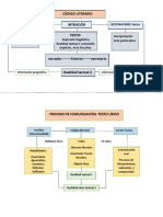 Esquema de Comunicación Literaria y Pragmática para Realimentación