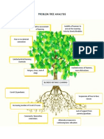 Problem Tree Analysis