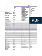 ICD 10 and ICD 9 codes for common gynecology and obstetrics procedures and diagnoses