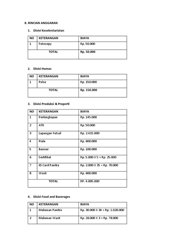 Rincian Anggaran Kegiatan Humas | PDF
