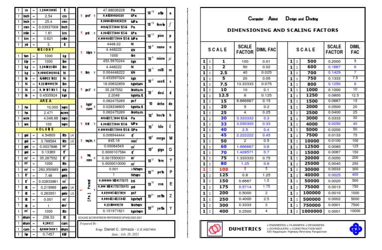 Scaling Conversion Reference | PDF | Pressure | Scientific Observation