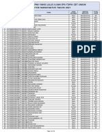 Daftar Nama Cpmi Yang Lulus Ujian Eps-Topik CBT Umum Sektor Manufaktur Tahun 2021