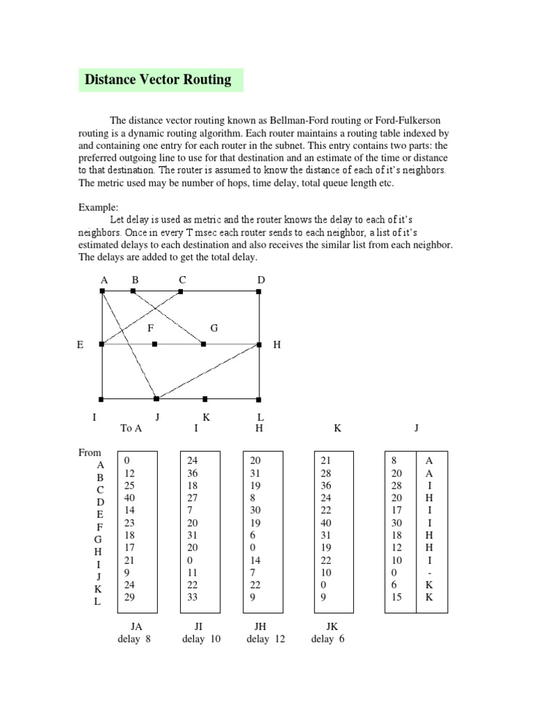 The Distance Vector Routing | PDF | Routing | Algorithms