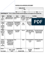 Teacher'S Individual Plan For Professional Development: School Year: 2020 - 2021