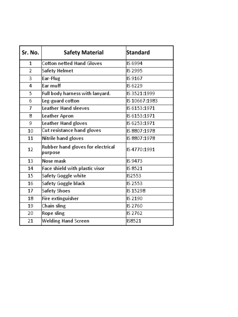 Safety Material Checklist | PDF | Glove | Sports Equipment