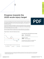 Progress Towards The 2020 Acute Injury Target: November 2019