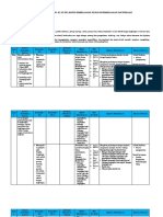 Analisis Keterkaitan SKL, Ki, KD, Ipk, Materi Pembelajaran, Kegiatan Pembelajaran, Dan Penilaian SMT 1