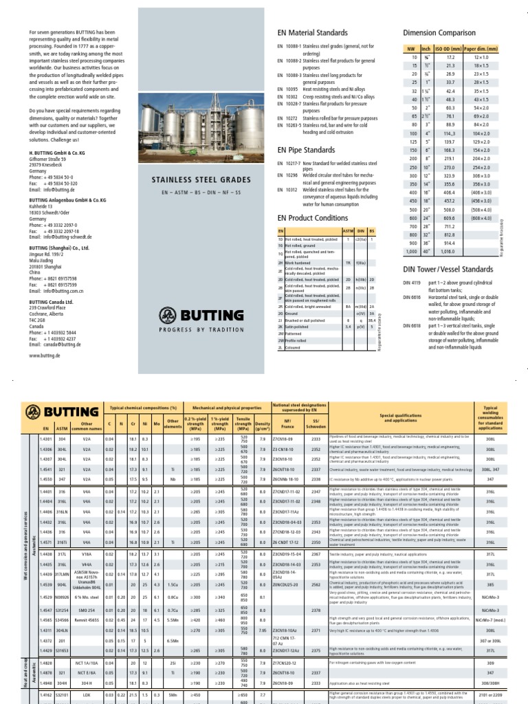 Stainless Steel Grades Overview | PDF | Stainless Steel | Materials