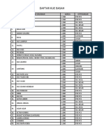 Daftar Kue Basah