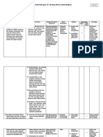 Analisis Ketercapaian KI Dan KD Terhadap Capaian Pembelajaran K13