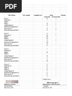 Serviceable Not Serviceable Date Acquired Title of Books Acquisition Cost Status Remarks