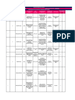 Matriz Legal Actividad de Aprendizaje #1 SG SST